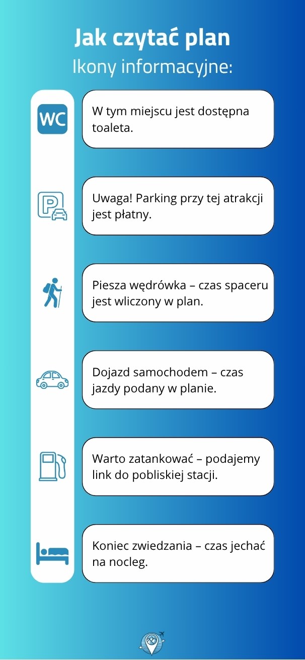 Ikony w planie: płatny parking, toaleta, stacja paliw, wędrówka