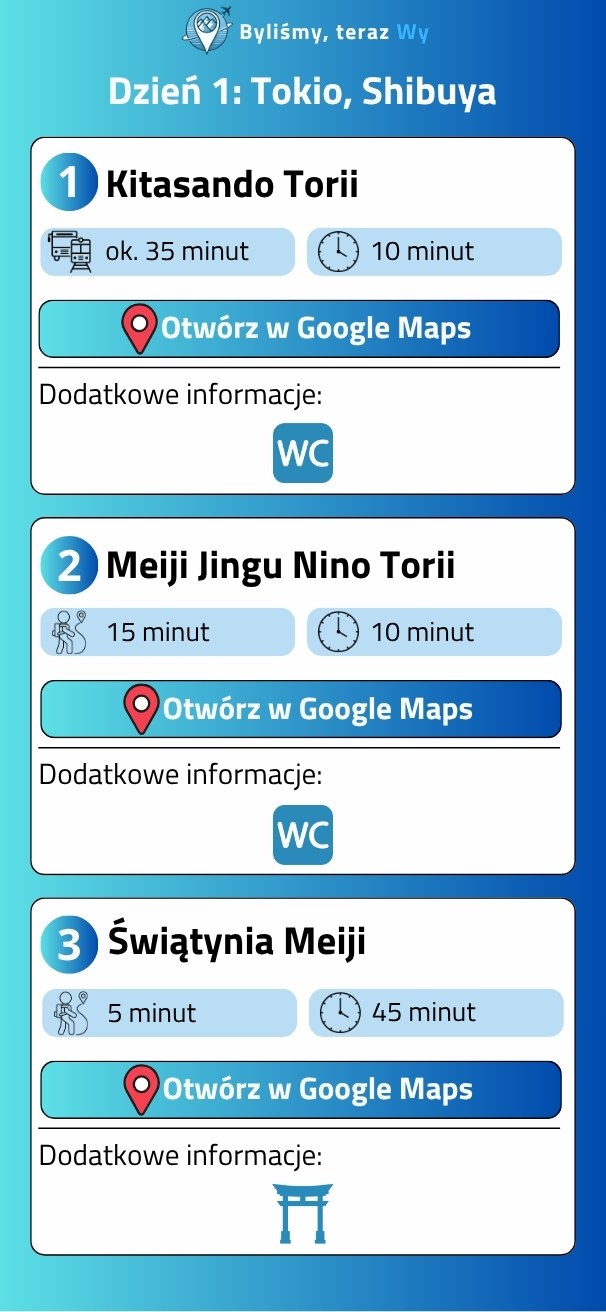 Plan dzień po dniu – Dzień 1: Tokio, Shibuya