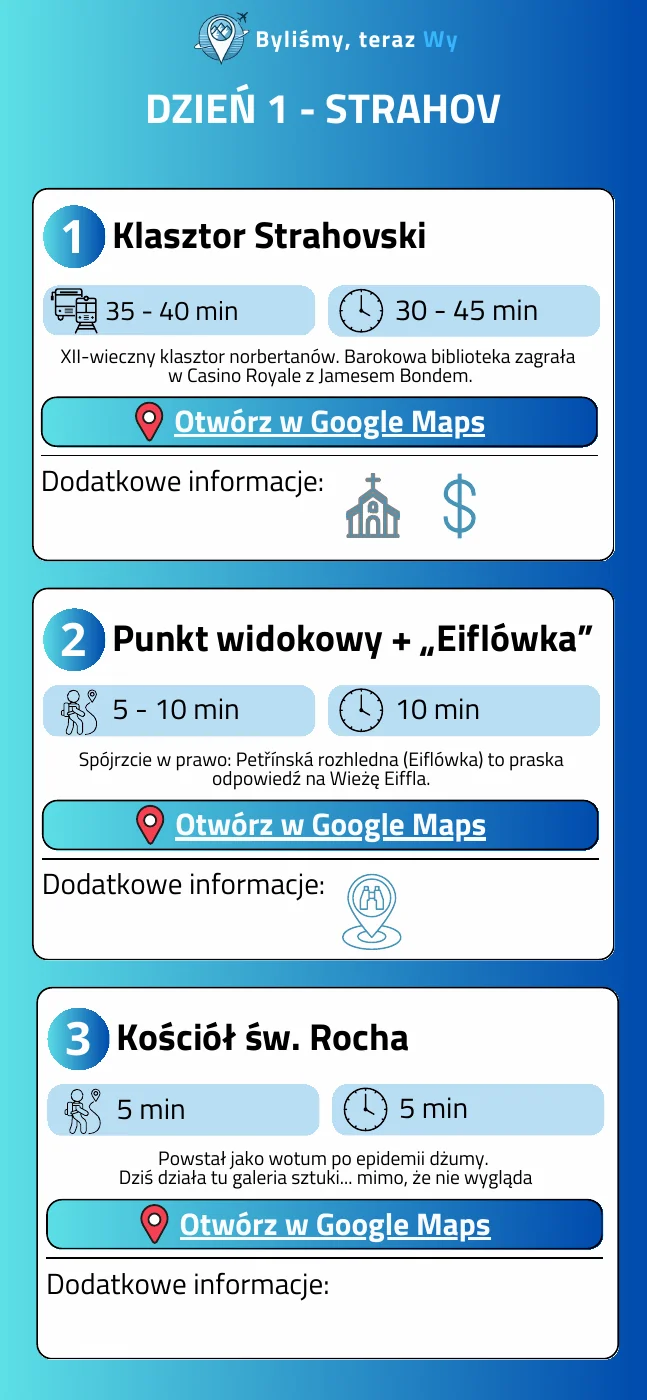 Przykładowa strona planu Praga w 2 dni w telefonie – dzień 1, Strahov